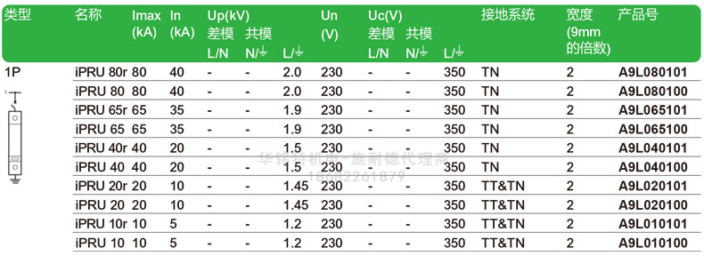 施耐德iPRU可插拔式浪涌保護器, 1P, Imax: 40kA, Uc: 350V，A9L040100
